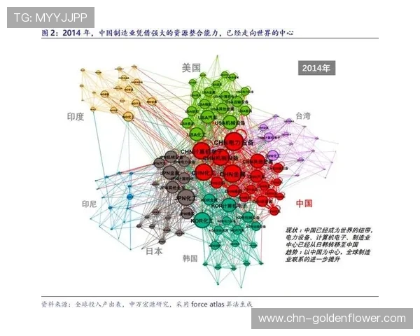 价值链重构深化,各方利益分配更趋合理 价值链重构深化,各方利益分配更趋合理